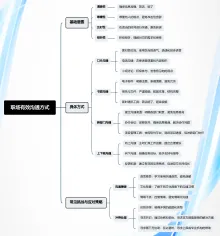 职场有效沟通方式思维导图模板