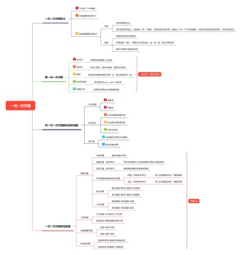 一元一次方程思维导图模板