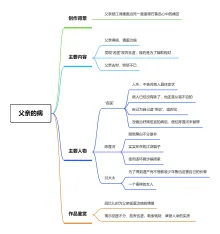 父亲的病思维导图