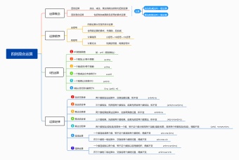 四则混合运算思维导图模板