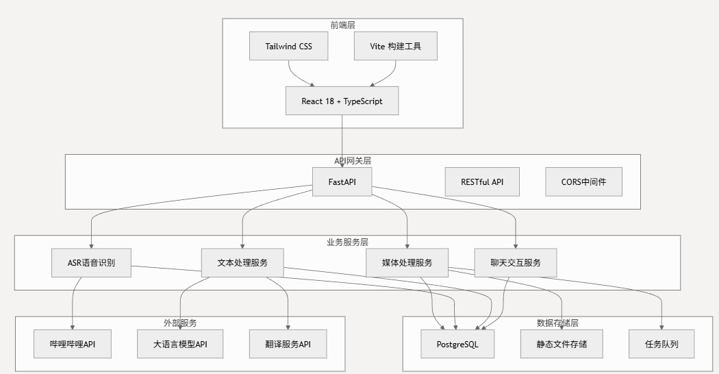微服务技术架构概览
