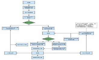 如何绘制供应链流程图？揭秘流程图绘制技巧
