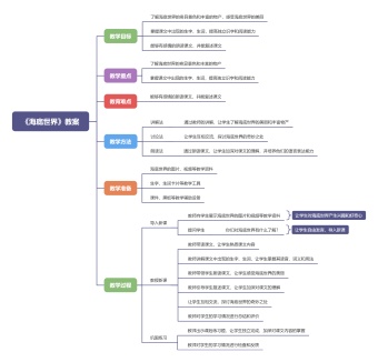 《海底世界》教案模板