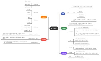 呼兰河传思维导图模板