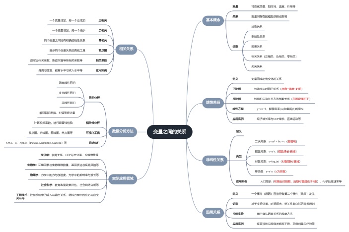 变量之间的关系思维导图
