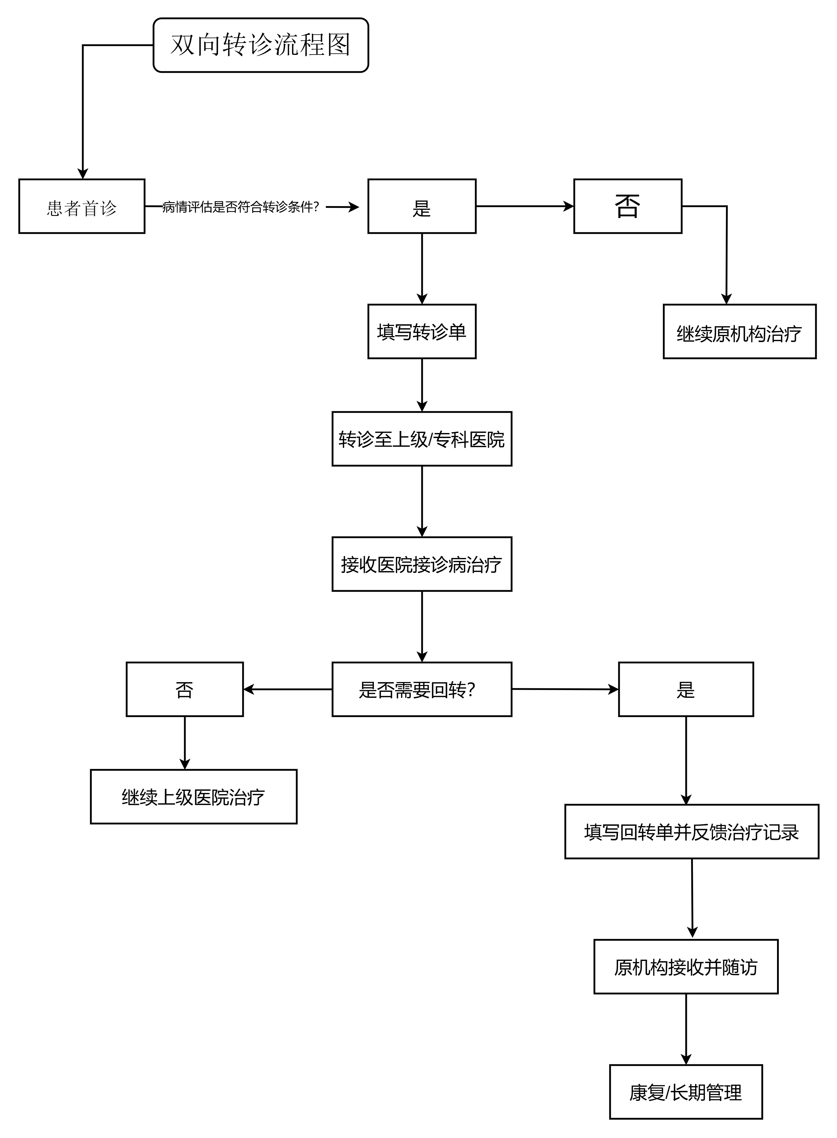 双向转诊流程图