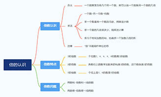 ppt怎么做思维导图？步骤详解与技巧分享