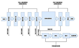 流程图用什么软件做比较好？操作简单的工具推荐