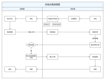 在线交易流程图模板