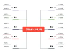 《昆虫记》目录大纲