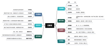 泊秦淮思维导图模板