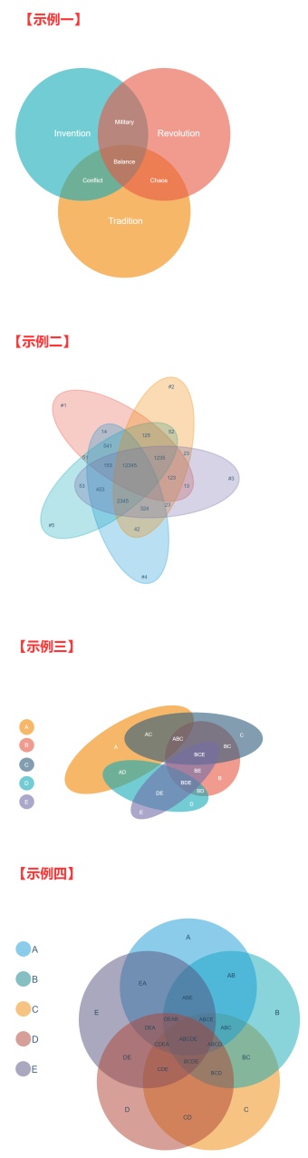 韦恩图模板