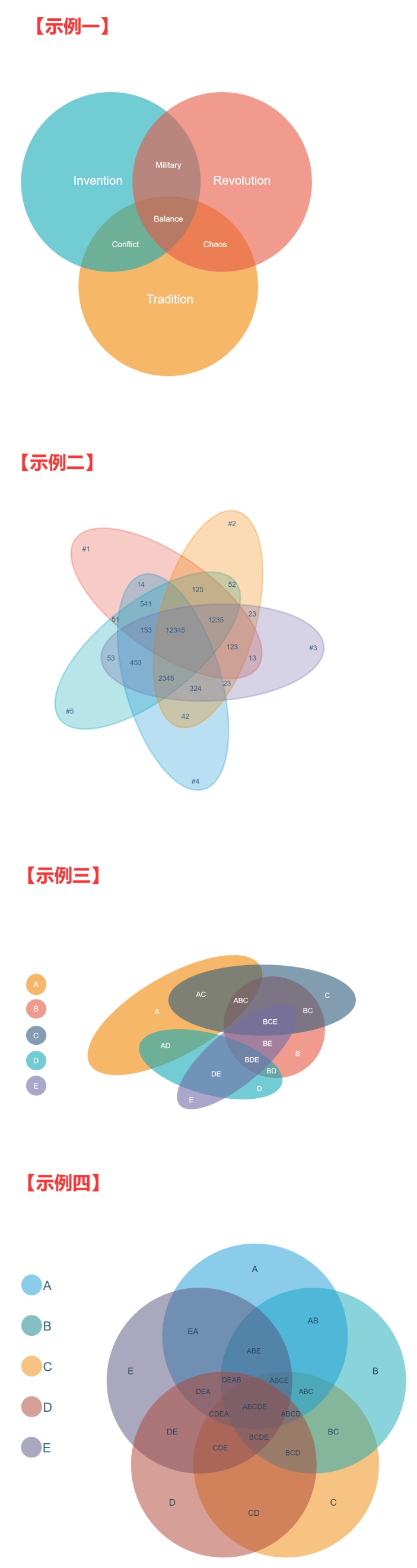 韦恩图