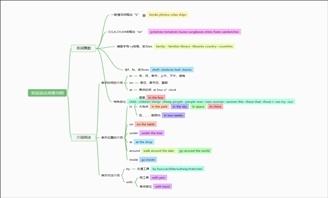 英语语法思维导图怎么画？助你搭建语法知识框架
