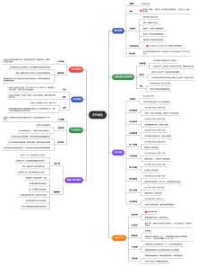 古代埃及思维导图模板