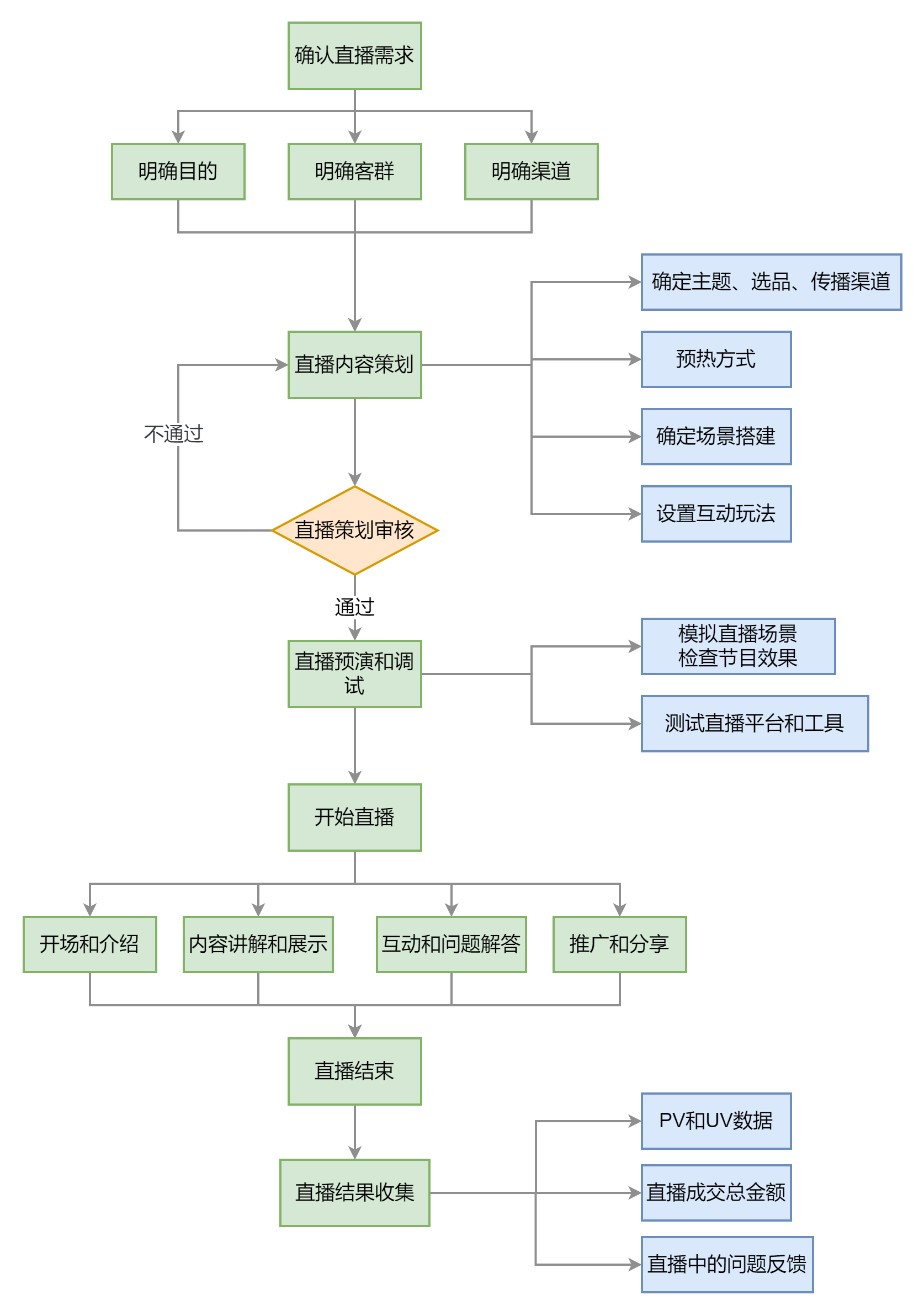 轮播图原理图片