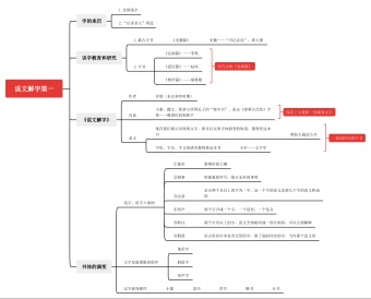 经典常谈之说文解字第一思维导图模板