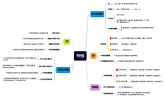思维导图的四大要素有哪些？适合新手的入门指南