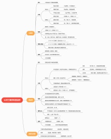 认识三角形和四边形思维导图模板