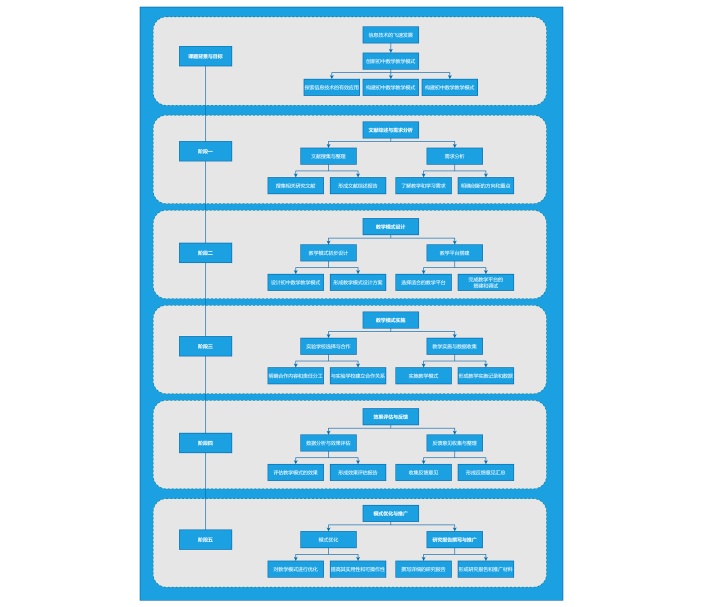 教研课题技术路线图