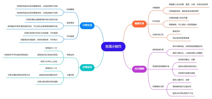 生活小技巧思维导图