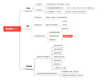 表内除法（一）思维导图模板