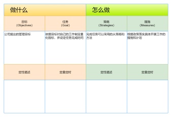 OGSM模型模板