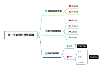 画一个好看的思维导图模板