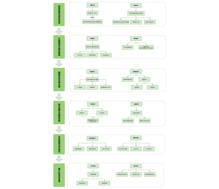 研究技术路线图